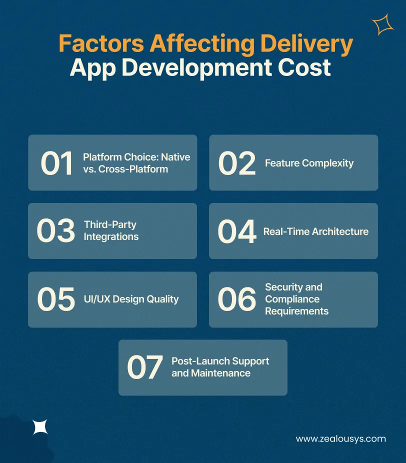 Factors Affecting Delivery App Development Cost