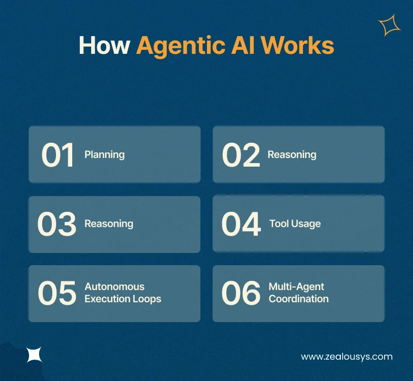 How Agentic AI Works