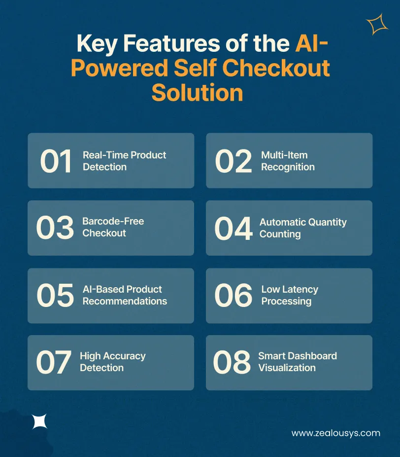 Key Features of the AI-Powered Self Checkout Solution