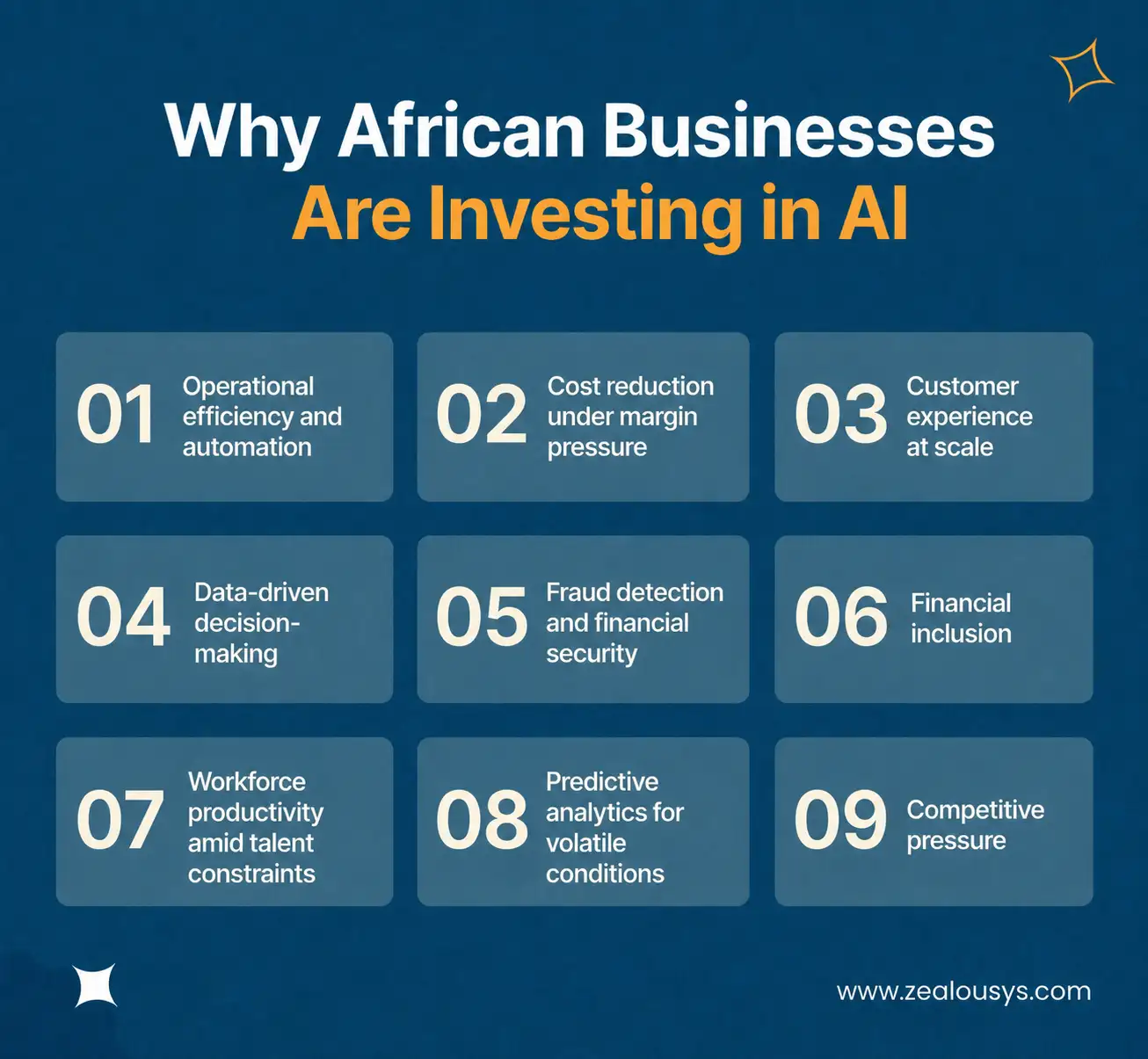 Why African Businesses Are Investing in AI