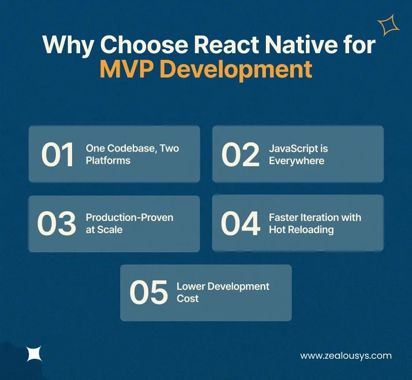 Why Choose React Native for MVP Development