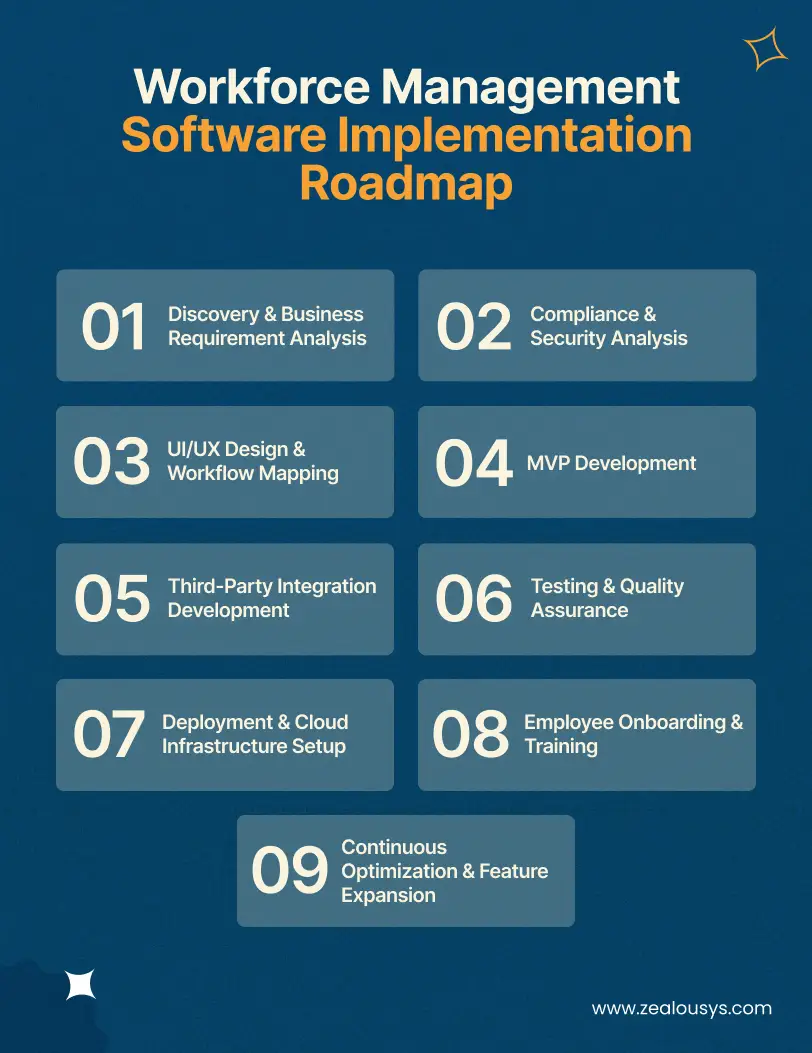 Workforce Management Software Implementation Roadmap