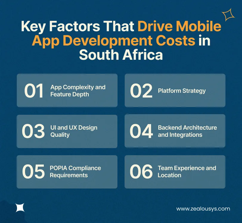 Key Factors That Drive Mobile App Development Costs in South Africa