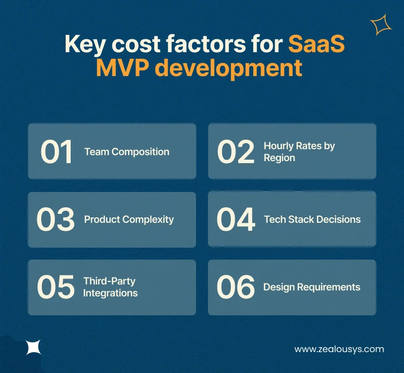 Key cost factors for SaaS MVP development