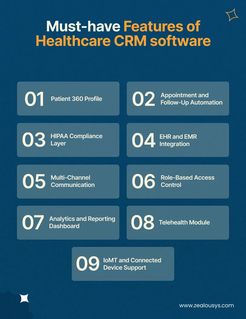 Must-have Features of Healthcare CRM software