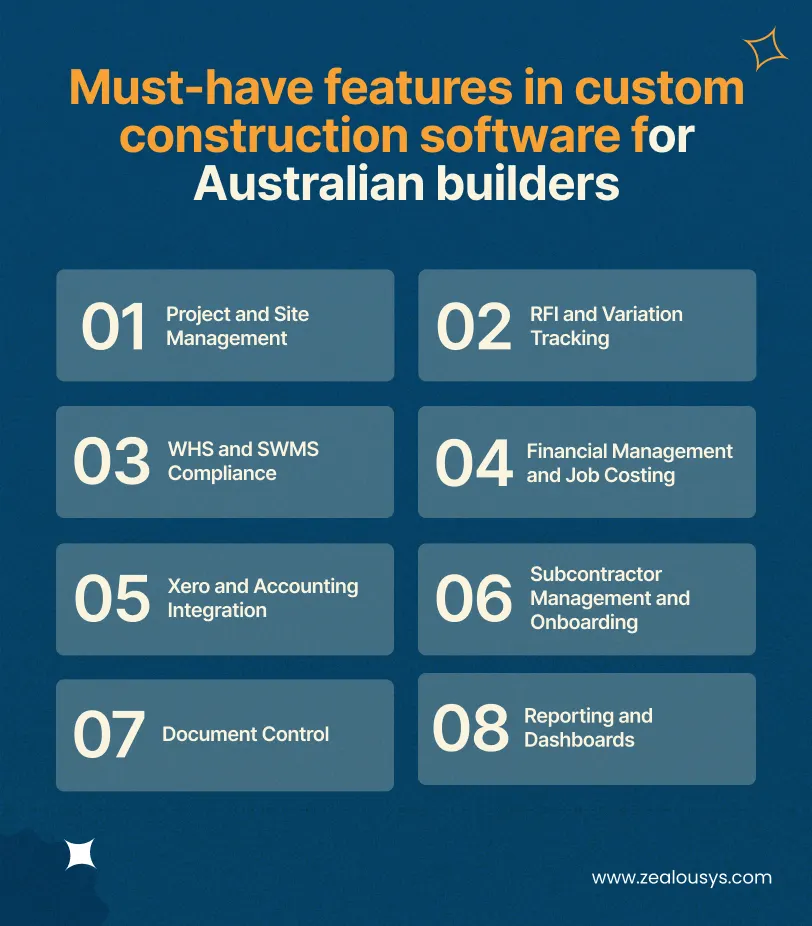 Must-have features in custom construction software for Australian builders