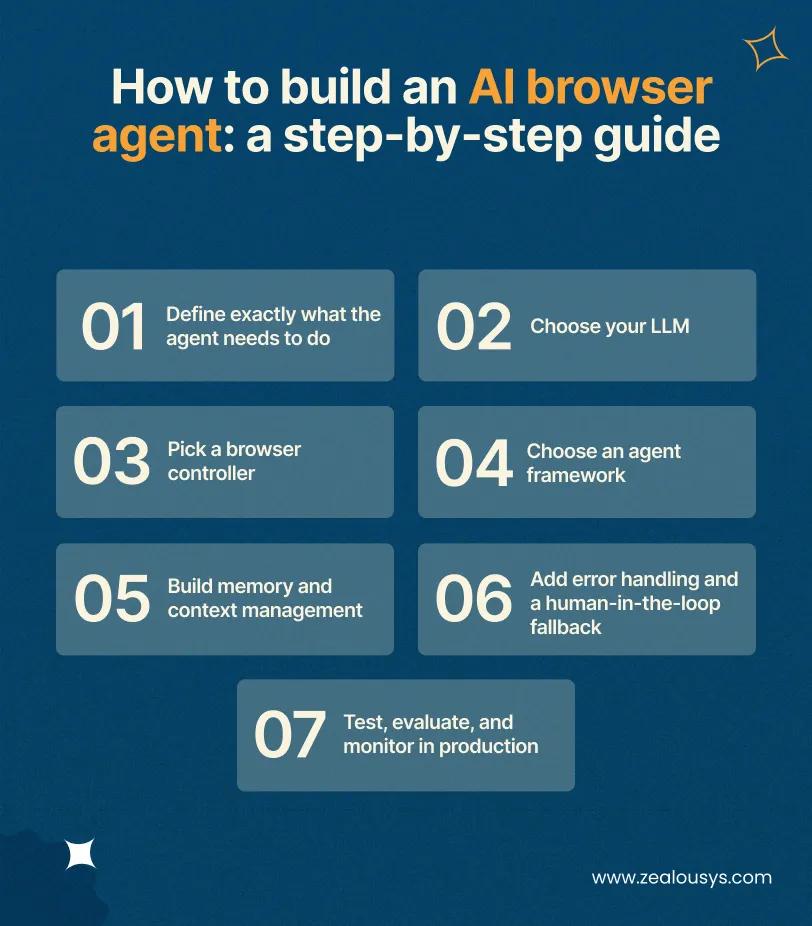 Steps to build an AI browser agent