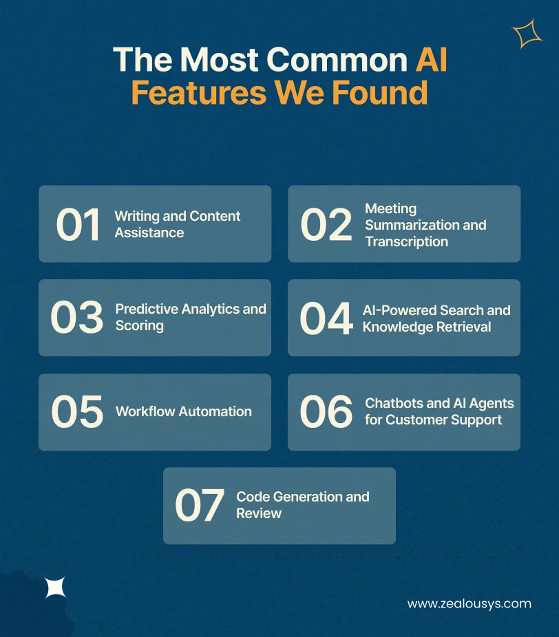 The Most Common AI Features We Found