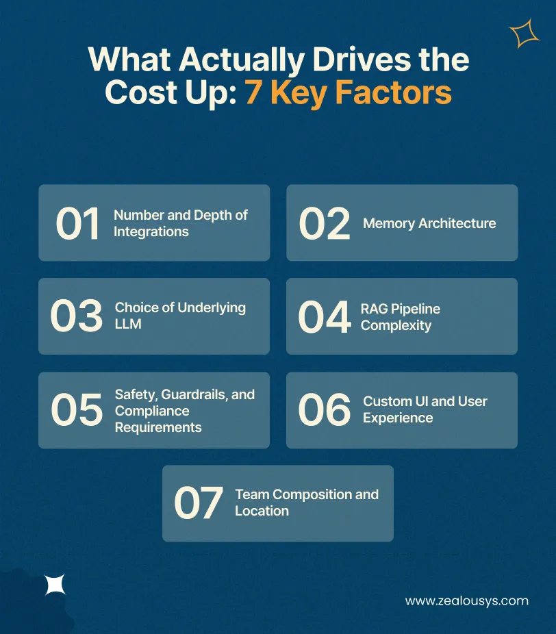What Actually Drives the Cost Up_ 7 Key Factors