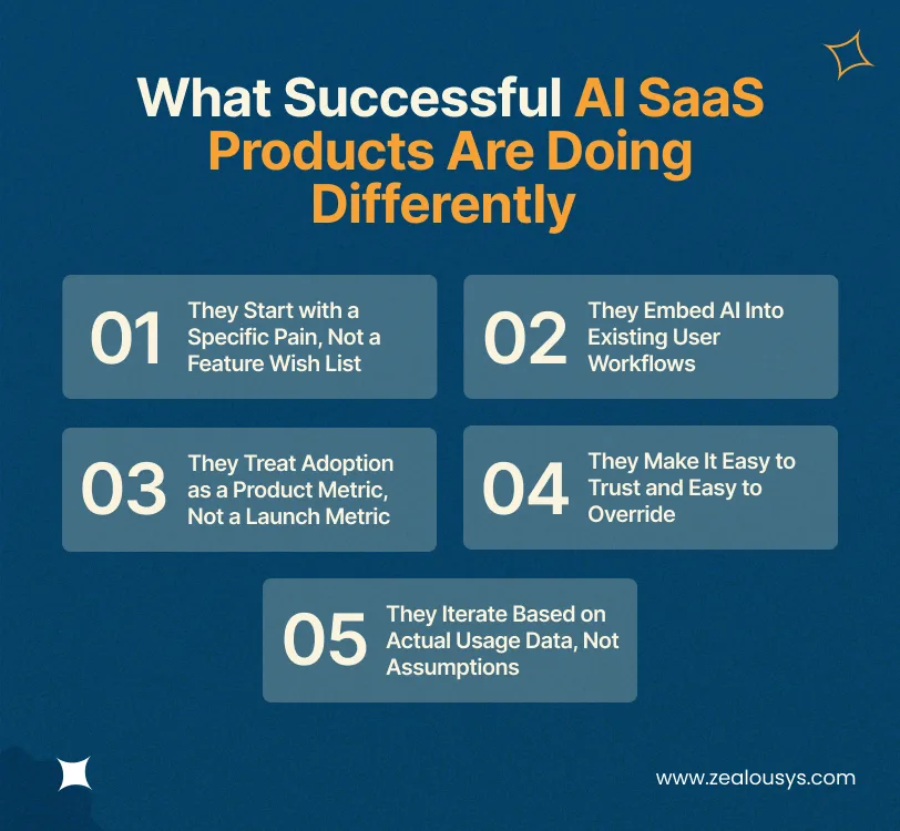 What Successful AI SaaS Products Are Doing Differently