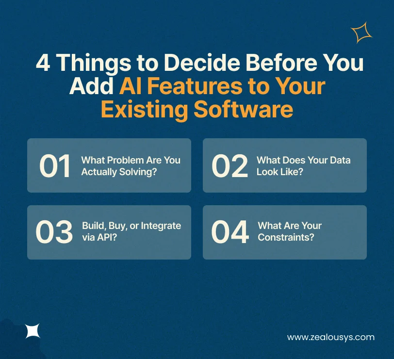 4 Things to Decide Before You Add AI Features to Your Existing Software