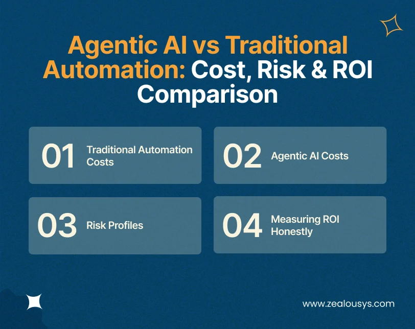 Agentic AI vs Traditional Automation_ Cost, Risk & ROI Comparison