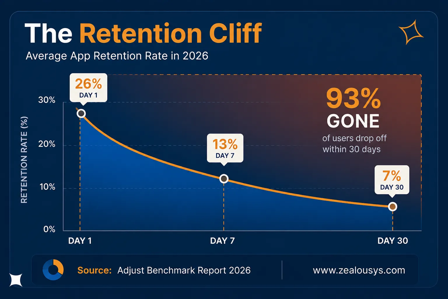 average-app-retention-rate-curve-2026