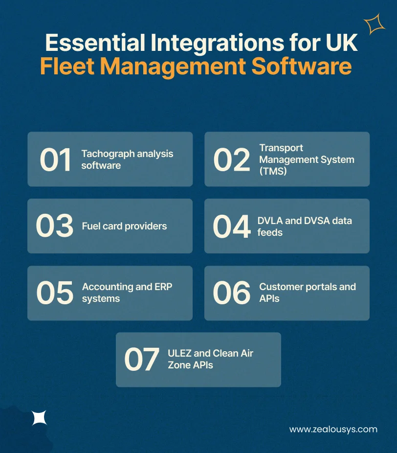 Essential Integrations for UK Fleet Management Software