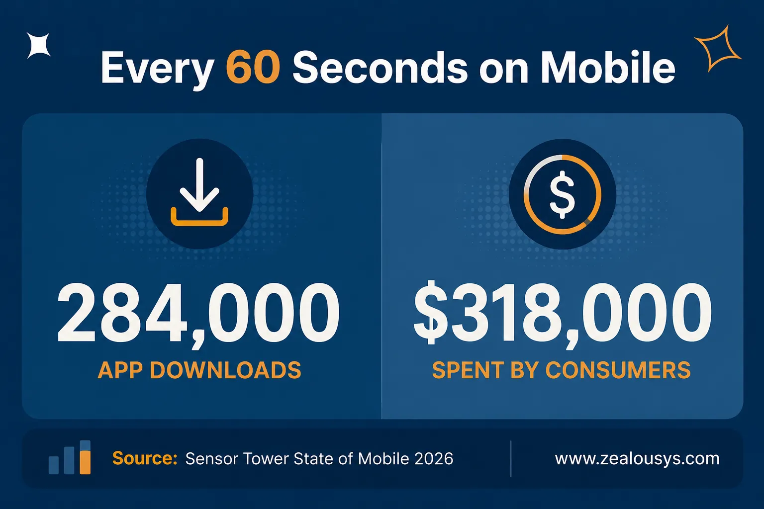 mobile-app-statistics-per-minute-2026