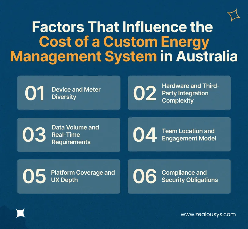 Factors That Influence the Cost of a Custom Energy Management System in Australia
