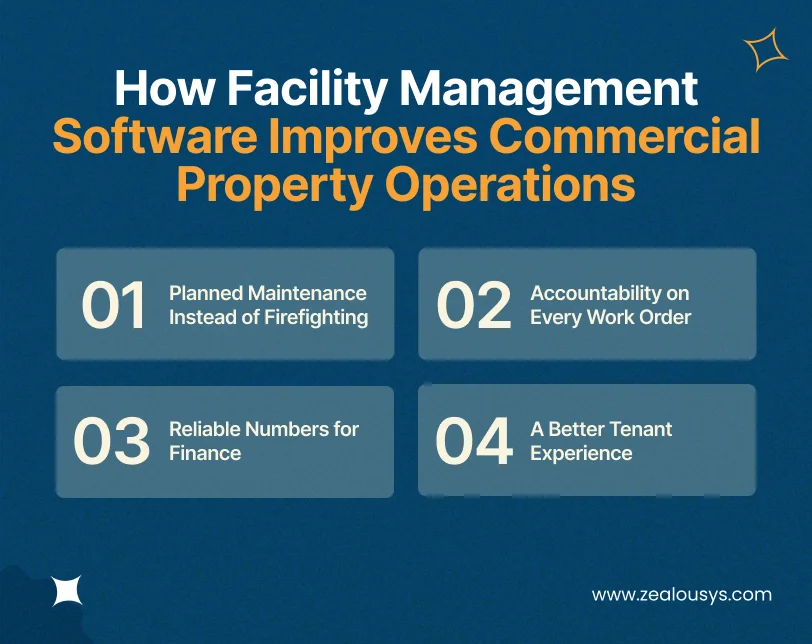 How Facility Management Software Improves Commercial Property Operations