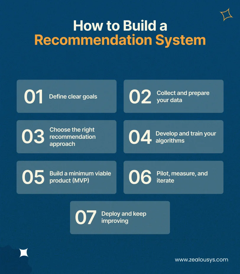 How to Build a Recommendation System