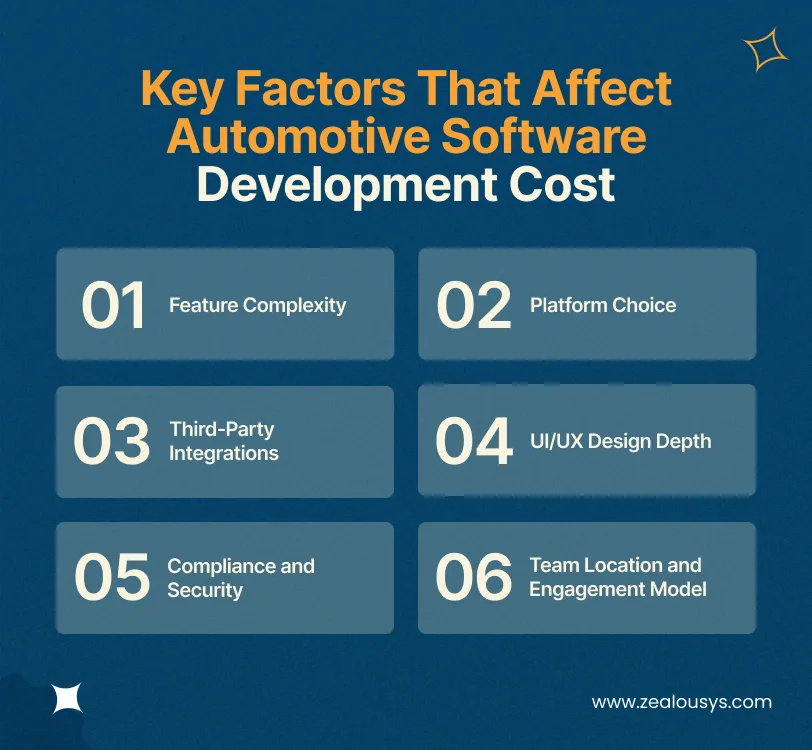 Key Factors That Affect Automotive Software Development Cost