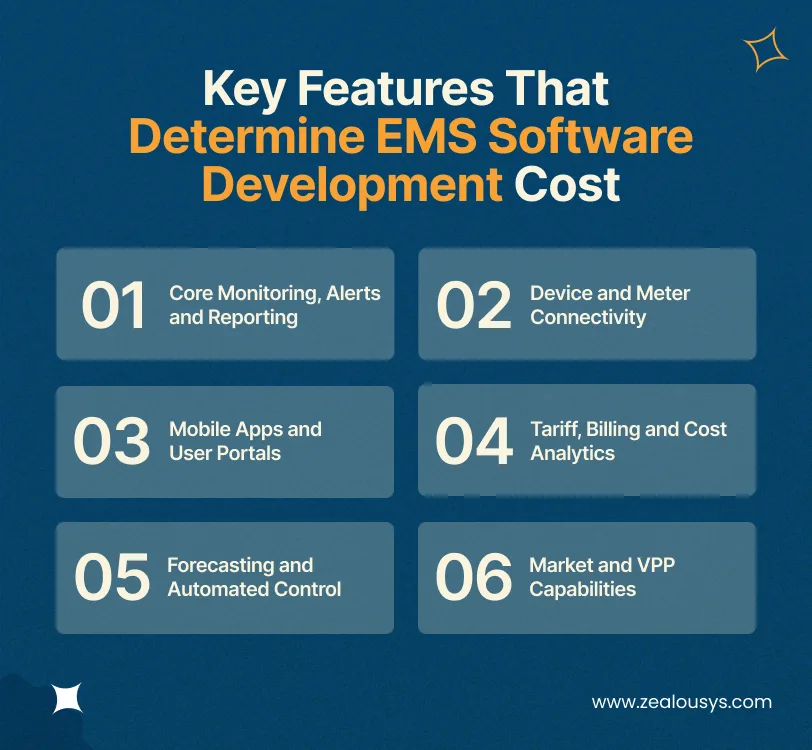 Key Features That Determine EMS Software Development Cost