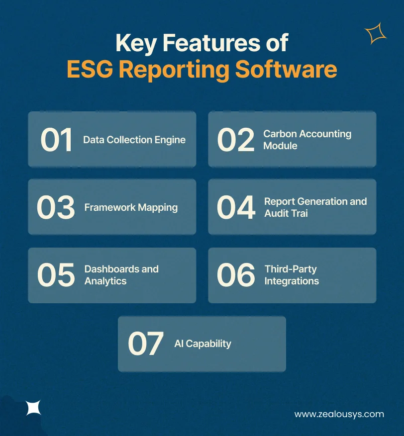 Key Features of ESG Reporting Software (and How They Affect Cost)
