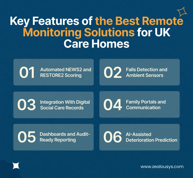 Key Features of the Best Remote Monitoring Solutions for UK Care Homes