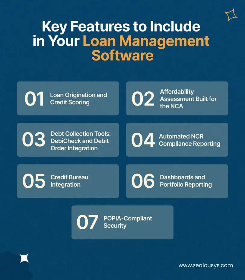 Key Features to Include in Your Loan Management Software