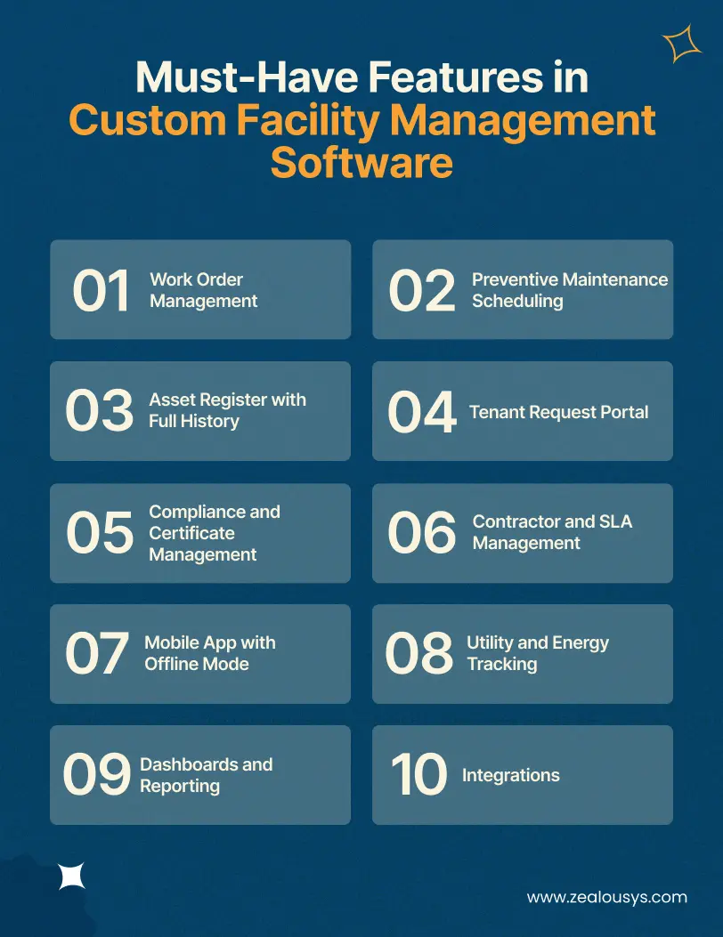 Must-Have Features in Custom Facility Management Software