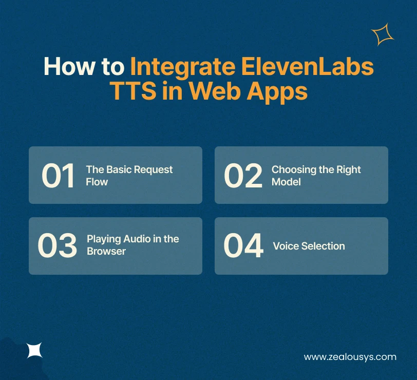 Steps to Integrate ElevenLabs TTS in Web Apps