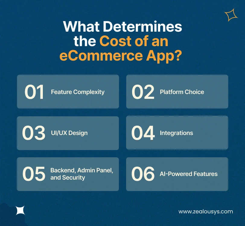 What Determines the Cost of an eCommerce App_