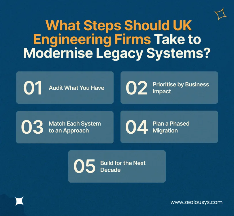What Steps Should UK Engineering Firms Take to Modernise Legacy Systems_