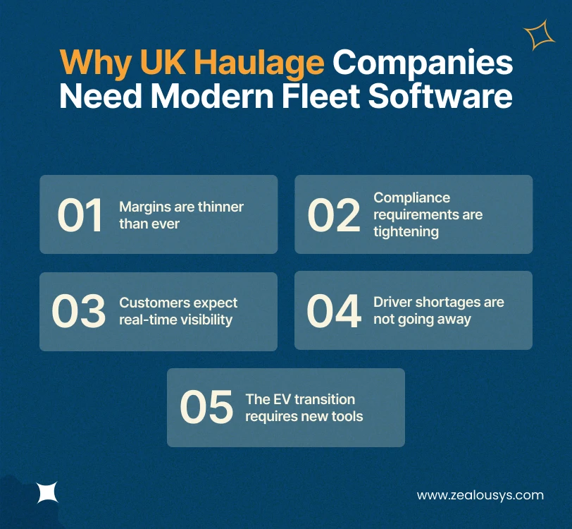 Why UK Haulage Companies Need Modern Fleet Software