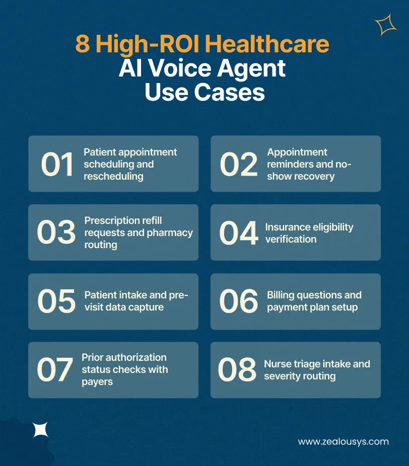 8 High-ROI Healthcare AI Voice Agent Use Cases