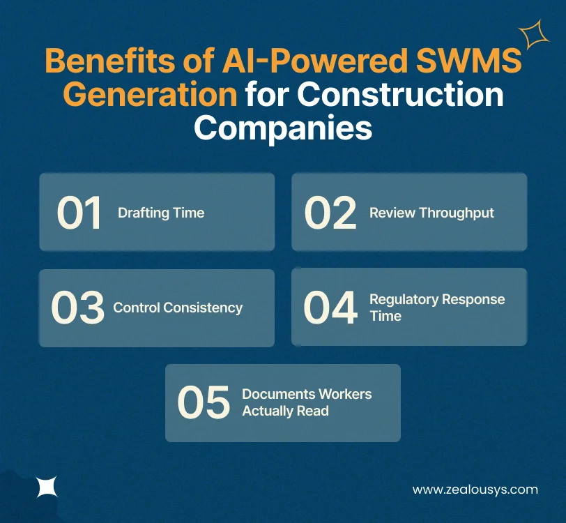 Benefits of AI-Powered SWMS Generation for Construction Companies