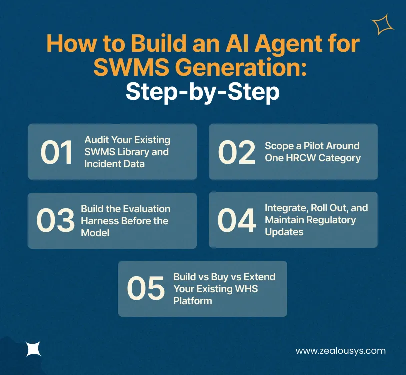 How to Build an AI Agent for SWMS Generation_ Step-by-Step