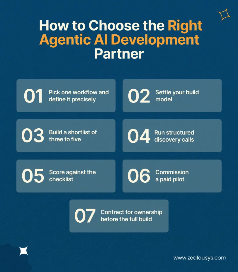 How to Choose the Right Agentic AI Development Partner