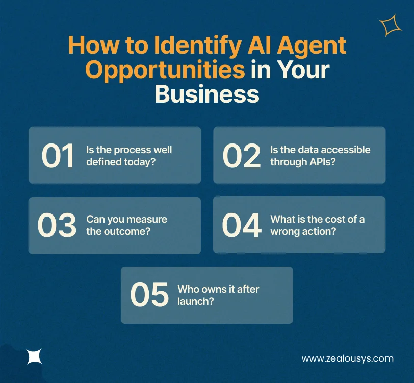 How to Identify AI Agent Opportunities in Your Business