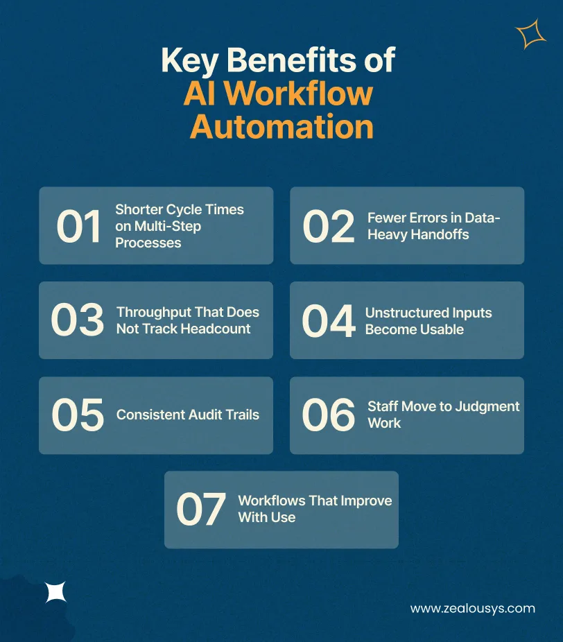 Key Benefits of AI Workflow Automation