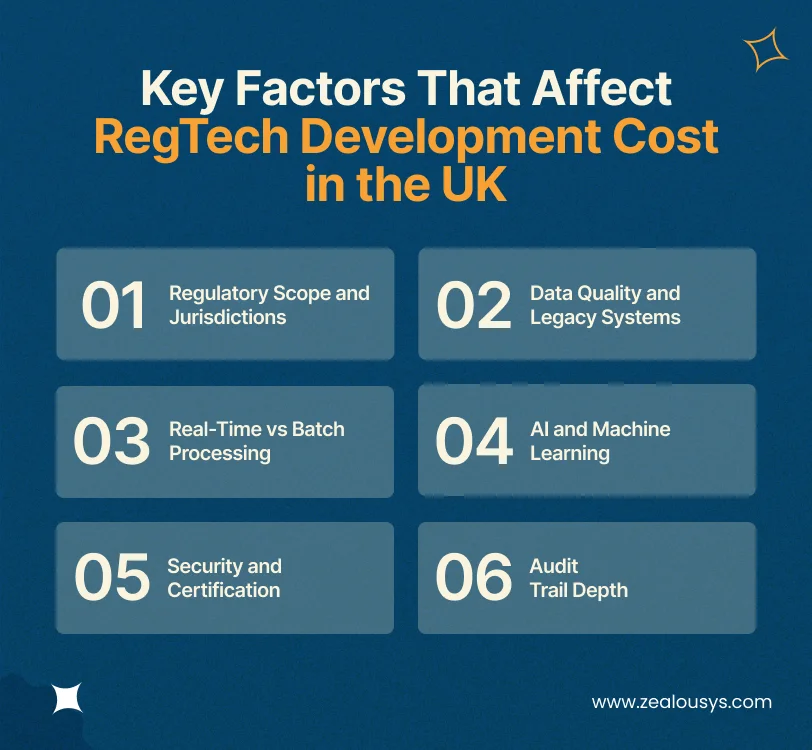 Key Factors That Affect RegTech Development Cost in the UK