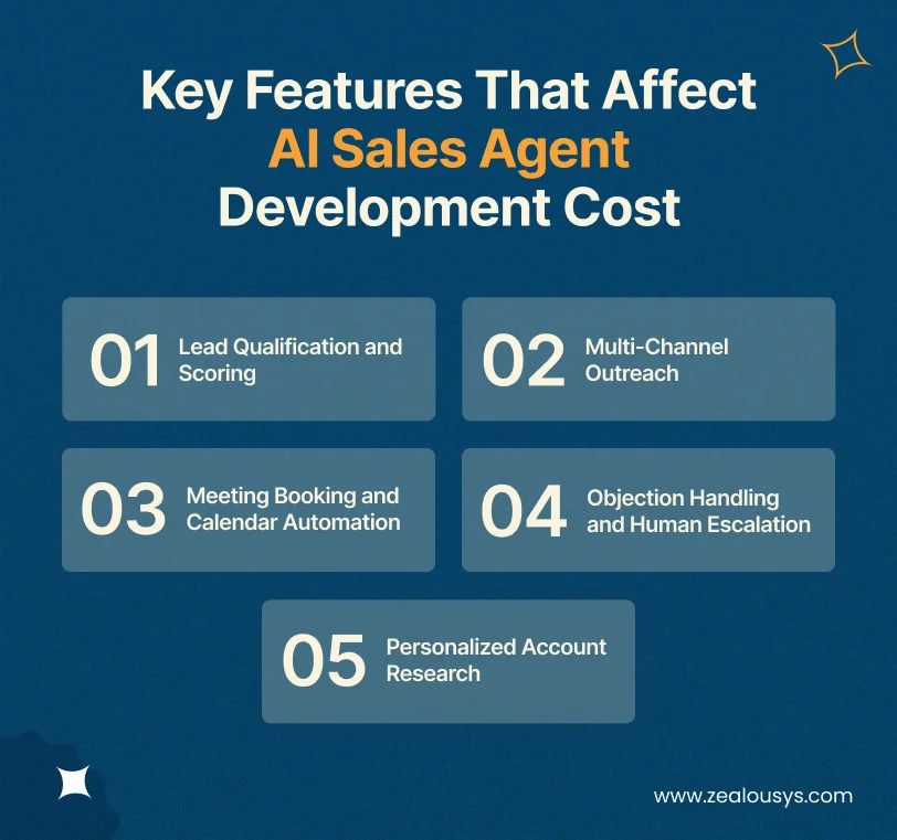 Key Features That Affect AI Sales Agent Development Cost