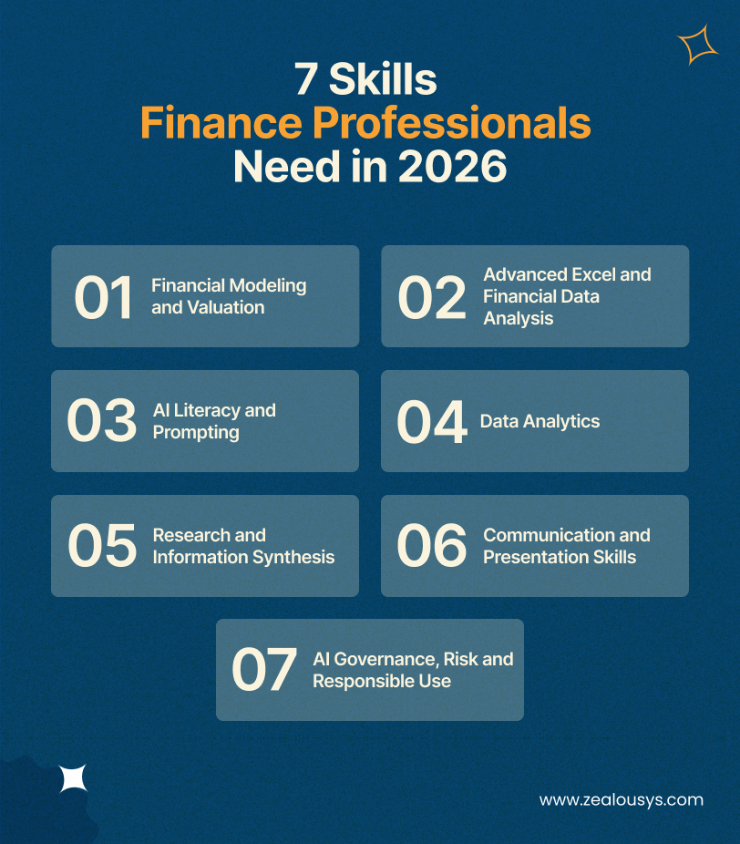 7 Skills Finance Professionals Need in 2026