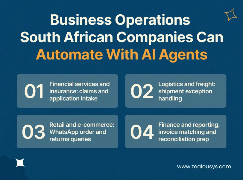 Business Operations South African Companies Can Automate With AI Agents
