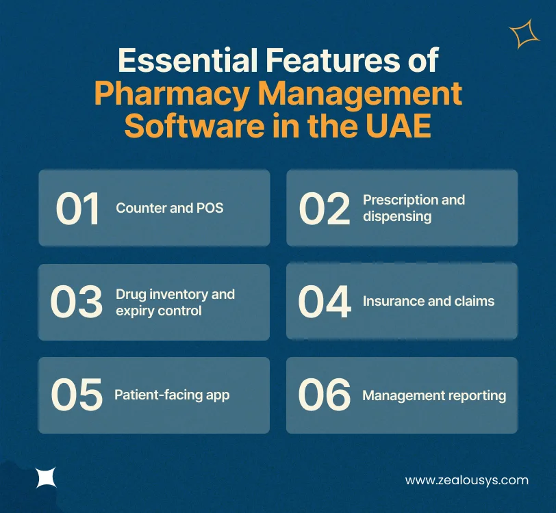 Essential Features of Pharmacy Management Software in the UAE