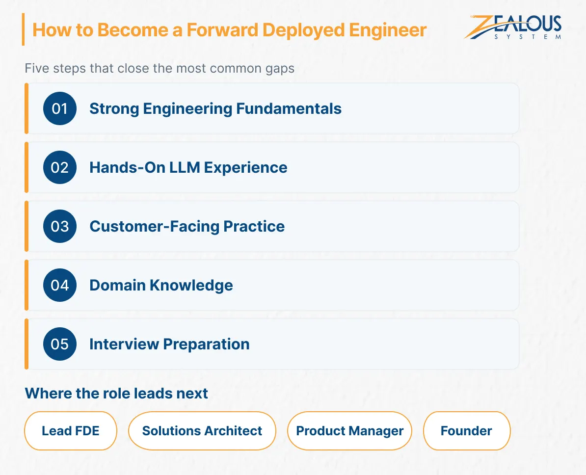 How to Become a Forward Deployed Engineer
