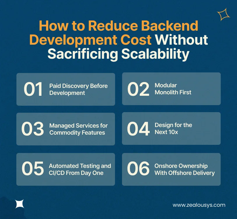 How to Reduce Backend Development Cost Without Sacrificing Scalability