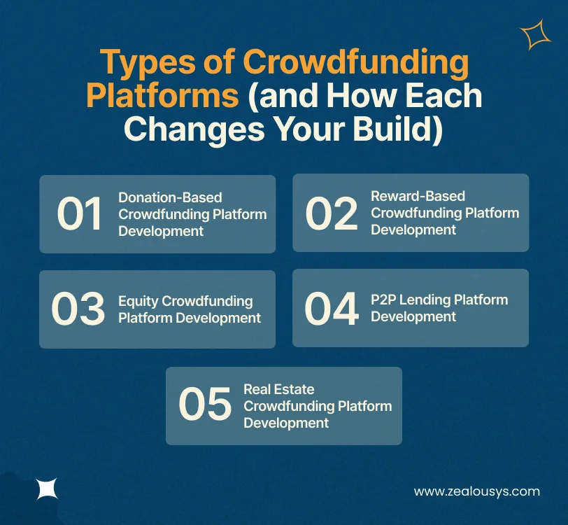 Types of Crowdfunding Platforms (and How Each Changes Your Build)