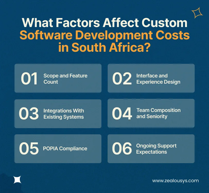 What Factors Affect Custom Software Development Costs in South Africa_