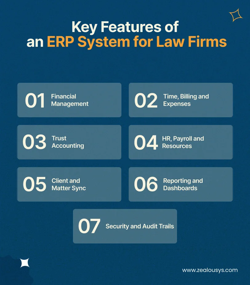 Key Features of an ERP System for Law Firms